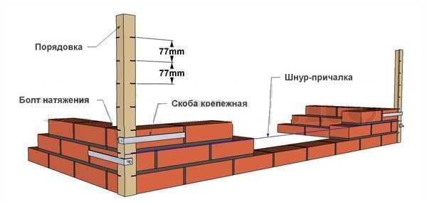 Порядовка для крепления шнура-причалки