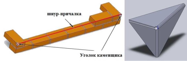 Отбивка ряда при помощи уголка каменщика