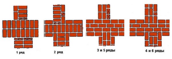 Схемы кладки примыкающих стен