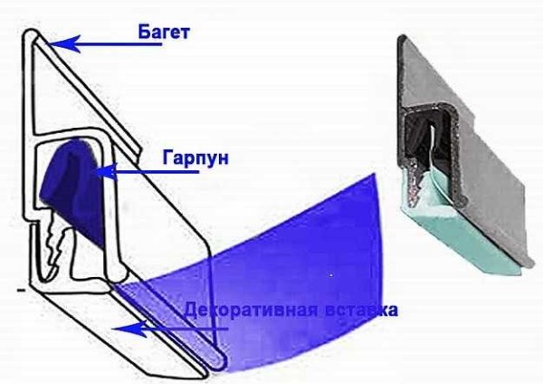 Гарпунная система крепления натяжного пленочного потолка