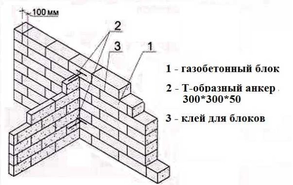 Связь стены и перегородки при помощи Т-образного анкера