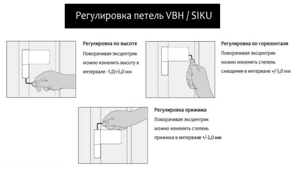 Где находятся отверстия с помощью которых происходят регулировка пластиковой входной двери