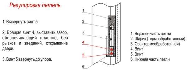 Петля входной двери с возможностью регулировки: исправляем провисание