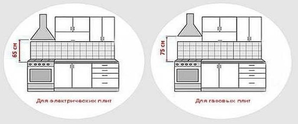 Тот нюанс, который требуется помнить при планировании ремонта кухни