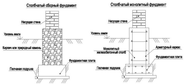 Два типа пятки - монолитная из из бетонного блока