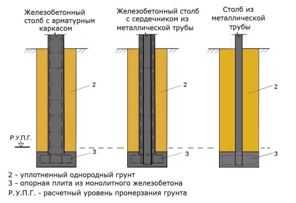 Несколько примеров монолитных столбов