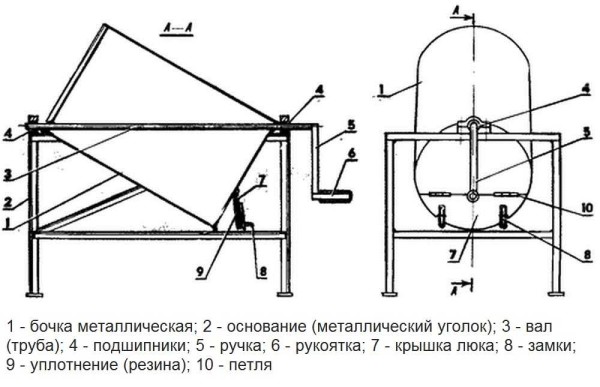 Чертеж ручной самодельной бетономешалки из бочки