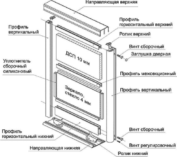 Схема сборки 