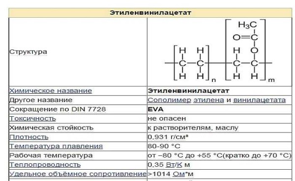 Технические характеристики материала из которого изготовлен мягкий пол для детских комнат