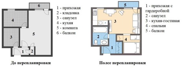 Выделение спальни в однокомнатной квартире