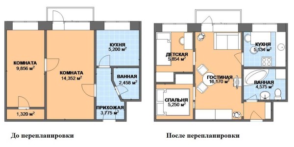 Сделать из 2-комнатной квартиры 3-комнатную