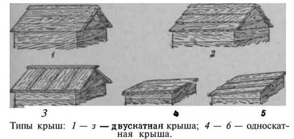 Конструкции крыш для ульев