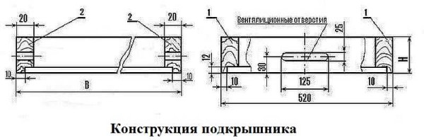 Конструкция подкрышника