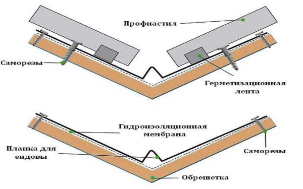 Устройство ендовы на крыше из профнастила