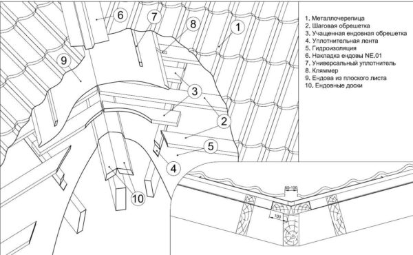 Ендова кровли из металолчерепицы