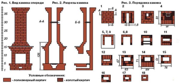 Простой классический камин: порядовка