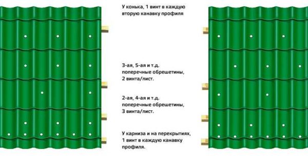 Схема крепления металлочерепицы саморезами