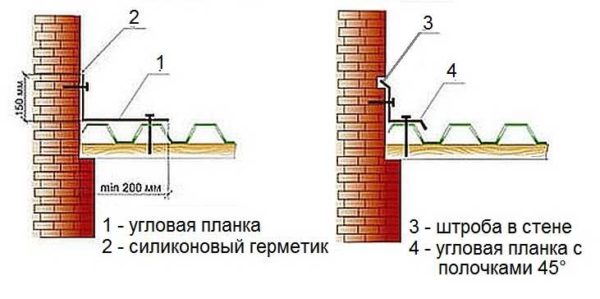 Как сделать примыкание крыши из профлиста к стене 