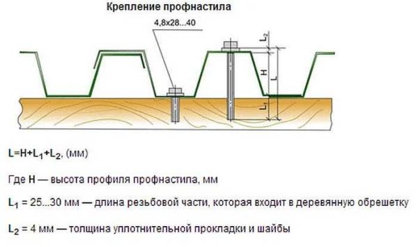 Как высчитать длину самореза для установки профлиста на крышу