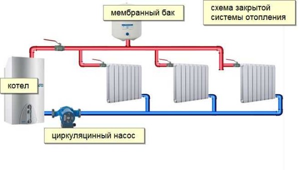 Двухтрубная система отопления закрытого типа