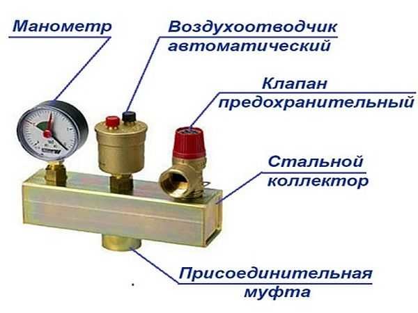 Состав группы безопасности