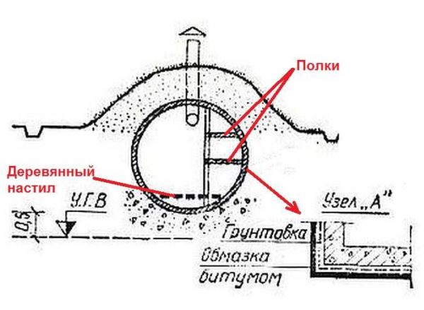 Как сделать погреб из бетонных колец