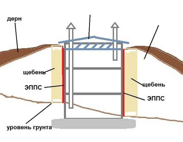 Устройство погреба из бетонных колец при высоком уровне грунтовых вод