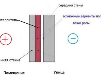 Варианты утепления стен изнутри