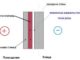Варианты утепления стен изнутри