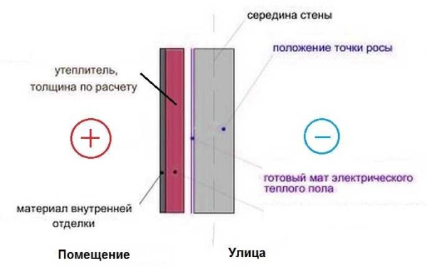 Как утеплить стену в квартире изнутри