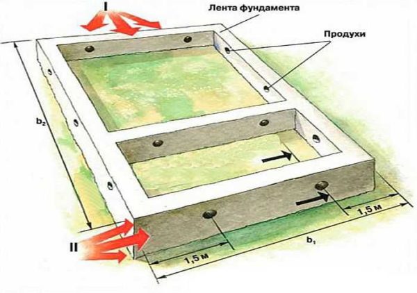 Располагают продухи в фундаменте друг напротив друга