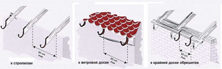 Водосток своими руками: способы крепления кронштейнов 