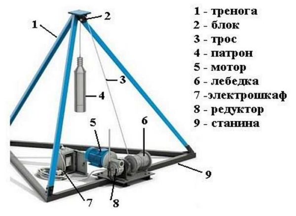 Одна из ударно-бурильных установок