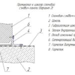 Примыкание к цоколю (вариант 2)