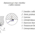 Схема вертикального стыка сэндвич-панелей