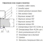 Оформление оконного блока