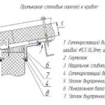 Примыкание стеновых панелей к крвле