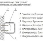 Горизонтальный стык при вертикальной раскладке