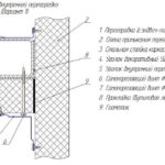 Установка внутренней перегородки (вариант 1)