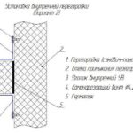 Установка внутренней перегородки (вариант 2)