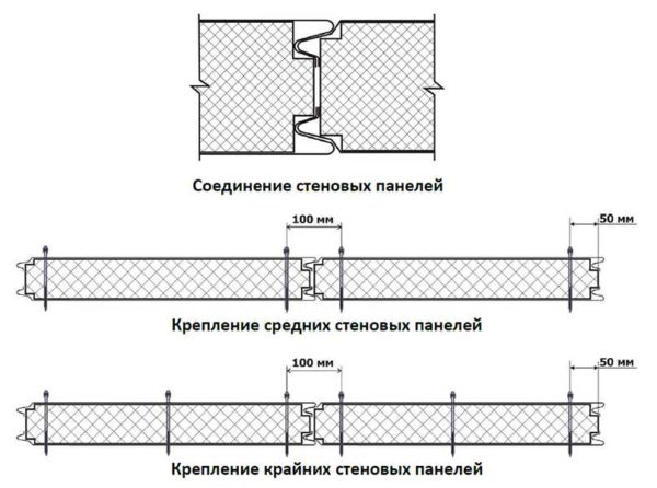 Схема монтажа сэндвич-панелей