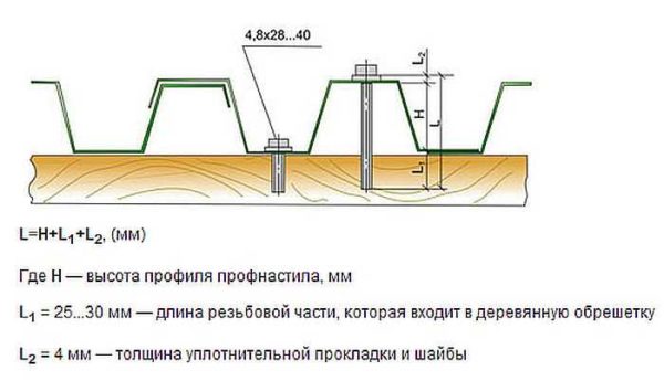 Определение длины самореза для профлитста при монтаже в волну