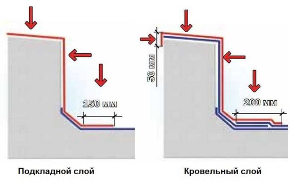 Примыкание наплавляемой кровли к вертикальным поверхностям 