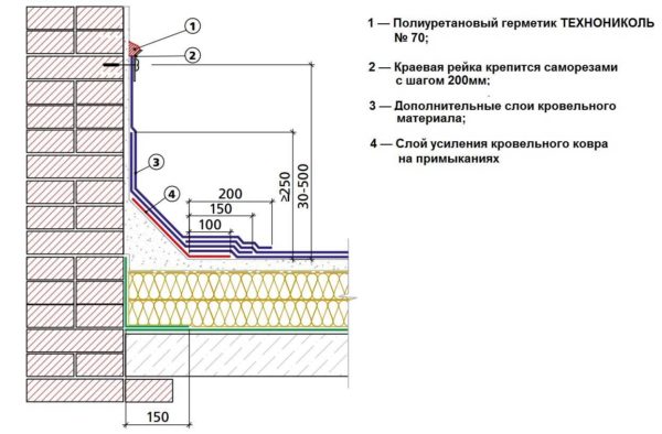 Пример организации примыкания к вертикальной стене