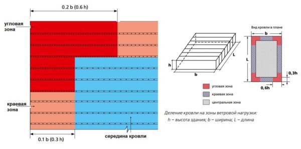 Схема установки крепежа