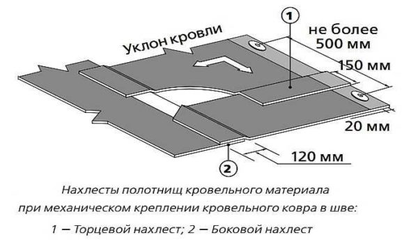 Нахлесты при устройстве мягкой рулонной кровли с механическим креплением