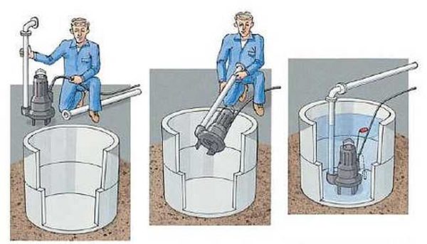 Как установить погружной фекальный насос самостоятельно