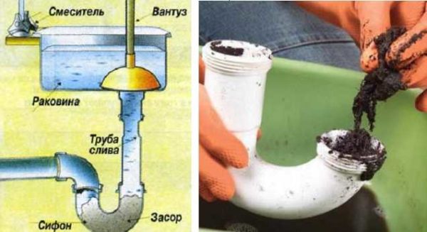 Сифон под ванной разбирается сложнее
