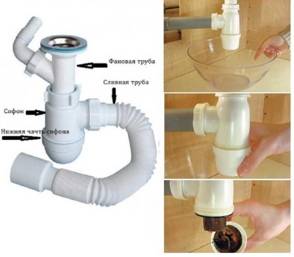 Как разобрать сифон и прочистить засор мойки
