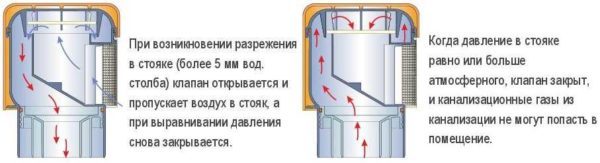 Принцип работы